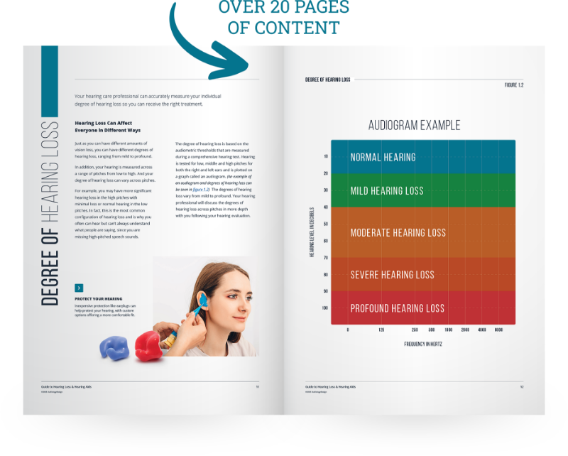 An open spread from the guide showing degree-of-hearing-loss content